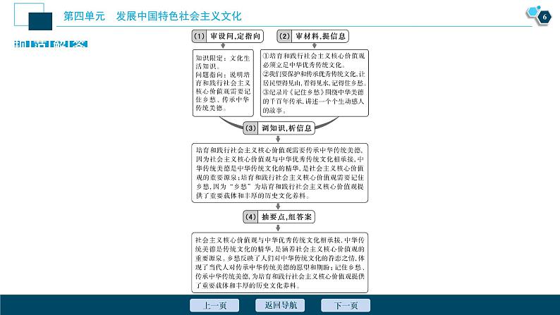 新高中政治高考2021年高考政治一轮复习（新高考版）  第3部分  第4单元 单元优化总结课件PPT第7页