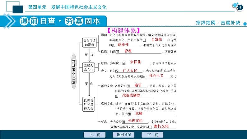 新高中政治高考2021年高考政治一轮复习（新高考版）  第3部分  第4单元 第8课　走进文化生活课件PPT第5页