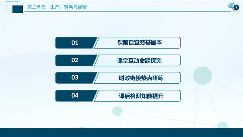 新高中政治高考2021年高考政治一轮复习（新高考版）  第2部分  第2单元 第5课　企业与劳动者课件PPT第2页