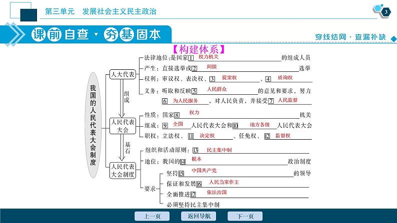 新高中政治高考2021年高考政治一轮复习（新高考版）  第2部分  第3单元 第6课　我国的人民代表大会制度课件PPT第4页