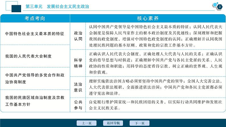 新高中政治高考2021年高考政治一轮复习（新高考版）  第2部分  第3单元 第5课　中国特色社会主义最本质的特征课件PPT第3页