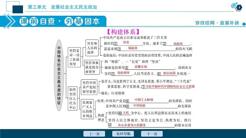 新高中政治高考2021年高考政治一轮复习（新高考版）  第2部分  第3单元 第5课　中国特色社会主义最本质的特征课件PPT第5页