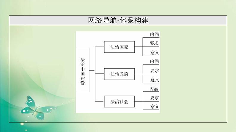 新高中政治高考2022届新教材一轮复习部编版 3.3.8　法治中国建设 课件03