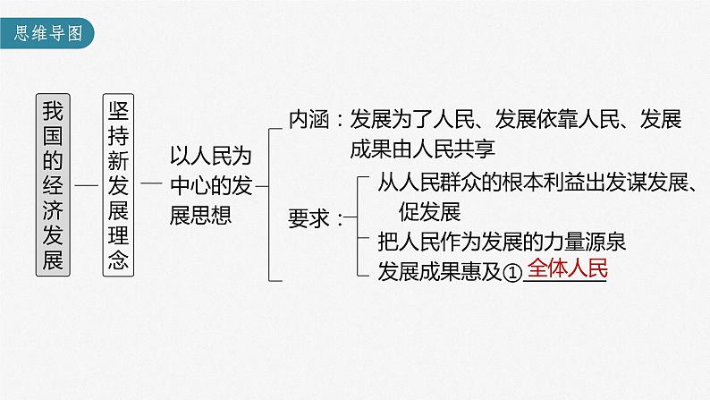 新高中政治高考2023年高考政治一轮复习（部编版） 第7课 我国的经济发展课件PPT03