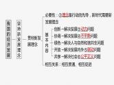 新高中政治高考2023年高考政治一轮复习（部编版） 第7课 我国的经济发展课件PPT