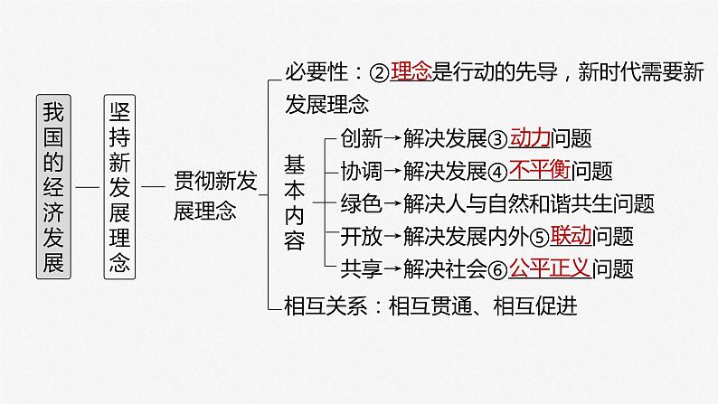 新高中政治高考2023年高考政治一轮复习（部编版） 第7课 我国的经济发展课件PPT04