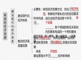 新高中政治高考2023年高考政治一轮复习（部编版） 第7课 我国的经济发展课件PPT