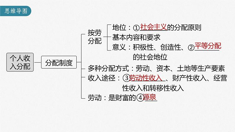 新高中政治高考2023年高考政治一轮复习（部编版） 第8课 第1课时　我国的个人收入分配课件PPT第3页