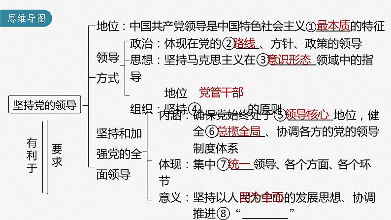 新高中政治高考2023年高考政治一轮复习（部编版） 第11课 坚持和加强党的全面领导课件PPT03