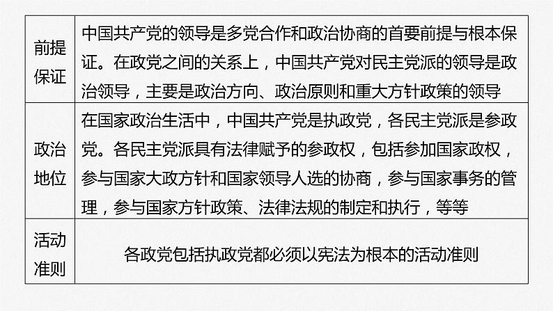 新高中政治高考2023年高考政治一轮复习（部编版） 第14课 第1课时　中国共产党领导的多党合作和政治协商制度课件PPT第8页