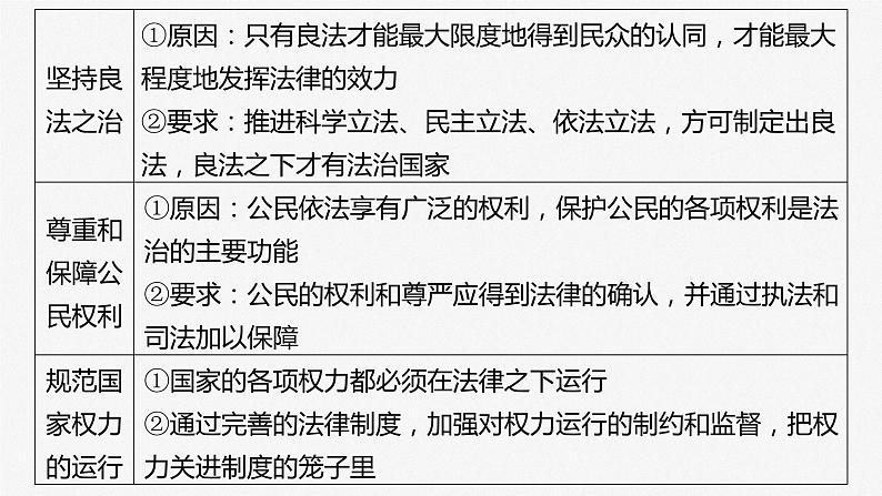 新高中政治高考2023年高考政治一轮复习（部编版） 第16课 法治中国建设课件PPT第8页