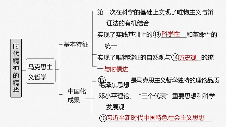 新高中政治高考2023年高考政治一轮复习（部编版） 第18课 时代精神的精华课件PPT第5页