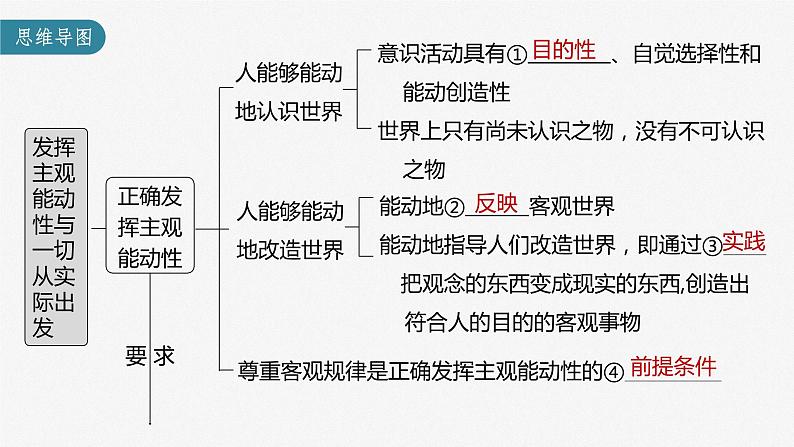 新高中政治高考2023年高考政治一轮复习（部编版） 第19课 第2课时　发挥主观能动性与1切从实际出发课件PPT03