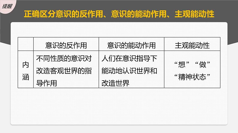 新高中政治高考2023年高考政治一轮复习（部编版） 第19课 第2课时　发挥主观能动性与1切从实际出发课件PPT08