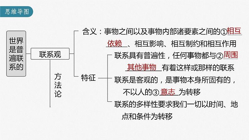 新高中政治高考2023年高考政治一轮复习（部编版） 第20课 第1课时　世界是普遍联系的课件PPT第3页