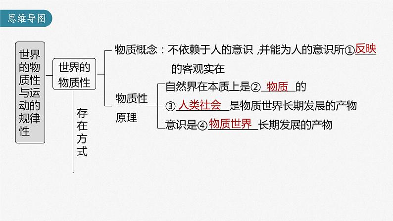 新高中政治高考2023年高考政治一轮复习（部编版） 第19课 第1课时　世界的物质性与运动的规律性课件PPT03