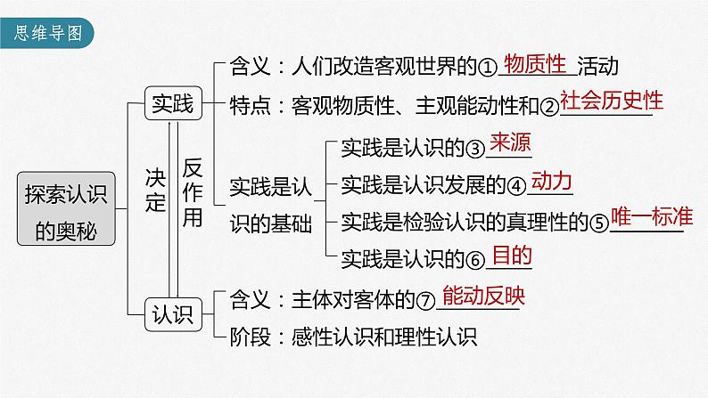 新高中政治高考2023年高考政治一轮复习（部编版） 第21课 探索认识的奥秘课件PPT第3页