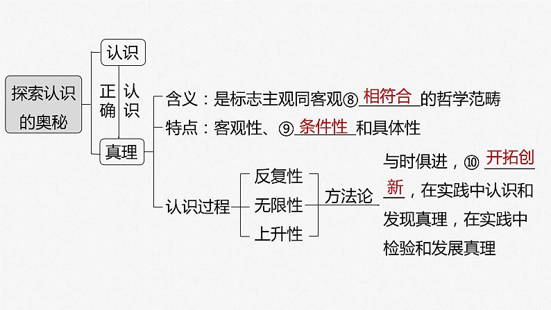 新高中政治高考2023年高考政治一轮复习（部编版） 第21课 探索认识的奥秘课件PPT第4页