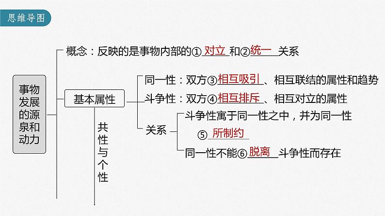 新高中政治高考2023年高考政治一轮复习（部编版） 第20课 第3课时　矛盾是事物发展的源泉和动力课件PPT第3页