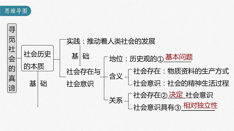 新高中政治高考2023年高考政治一轮复习（部编版） 第22课 寻觅社会的真谛课件PPT第3页