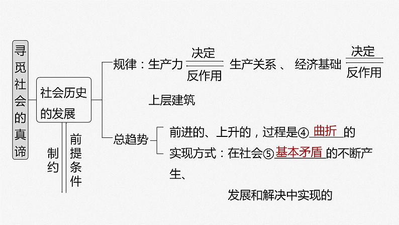 新高中政治高考2023年高考政治一轮复习（部编版） 第22课 寻觅社会的真谛课件PPT第4页