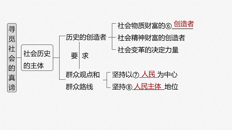 新高中政治高考2023年高考政治一轮复习（部编版） 第22课 寻觅社会的真谛课件PPT第5页