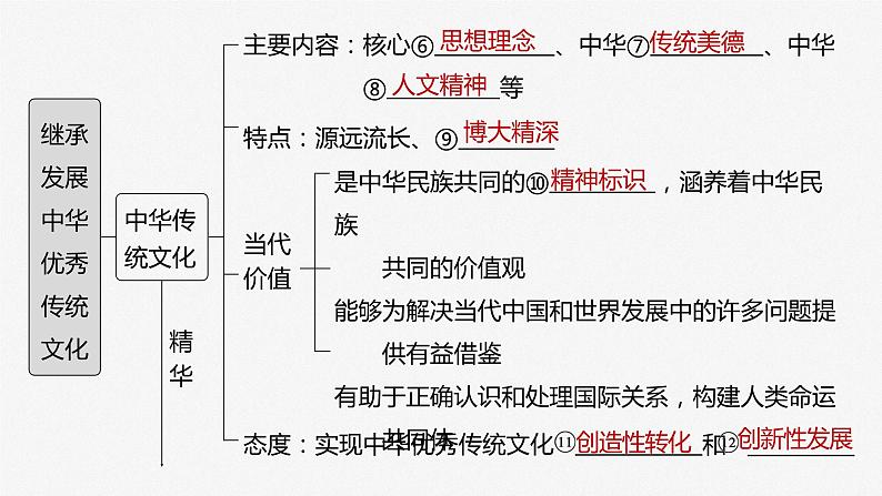 新高中政治高考2023年高考政治一轮复习（部编版） 第24课 继承发展中华优秀传统文化课件PPT第4页