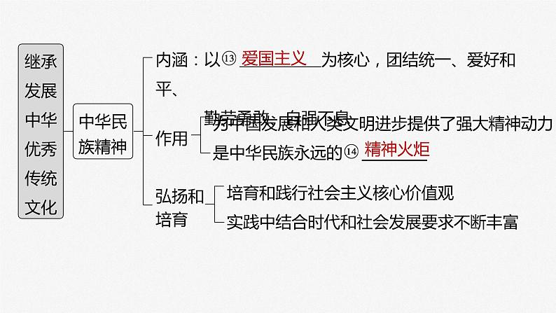 新高中政治高考2023年高考政治一轮复习（部编版） 第24课 继承发展中华优秀传统文化课件PPT第5页