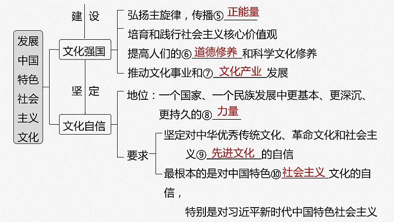 新高中政治高考2023年高考政治一轮复习（部编版） 第26课 发展中国特色社会主义文化课件PPT第4页