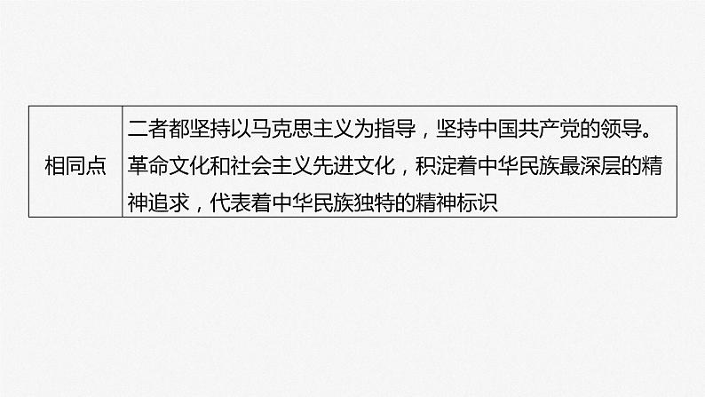 新高中政治高考2023年高考政治一轮复习（部编版） 第26课 发展中国特色社会主义文化课件PPT第8页