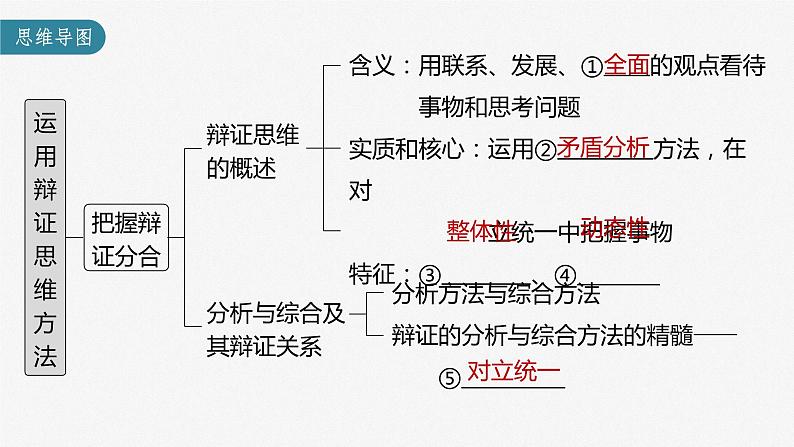 新高中政治高考2023年高考政治一轮复习（部编版） 第37课 运用辩证思维方法课件PPT第3页