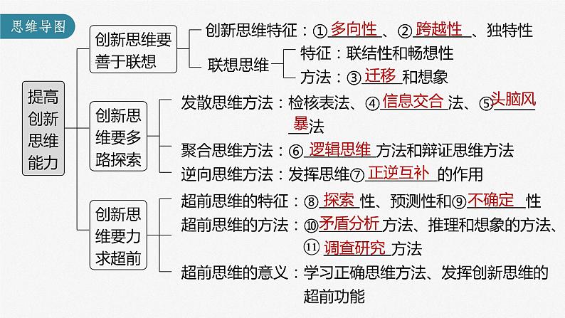 新高中政治高考2023年高考政治一轮复习（部编版） 第38课 提高创新思维能力课件PPT第3页