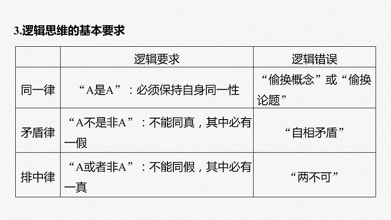 新高中政治高考2023年高考政治一轮复习（部编版） 阶段提升复习9 逻辑与思维课件PPT05