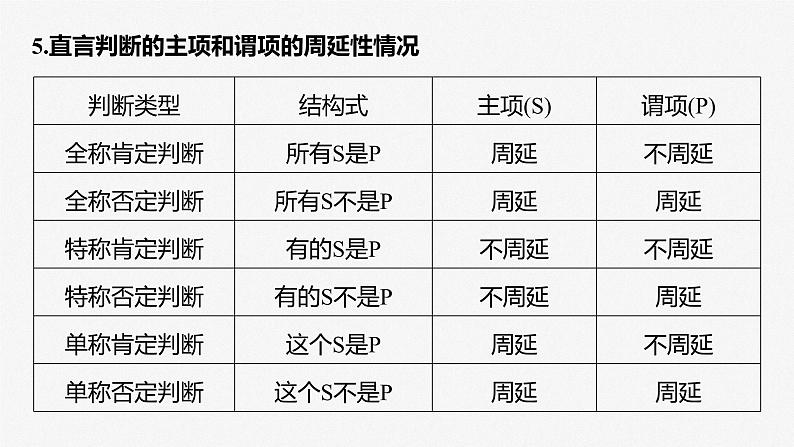 新高中政治高考2023年高考政治一轮复习（部编版） 阶段提升复习9 逻辑与思维课件PPT08