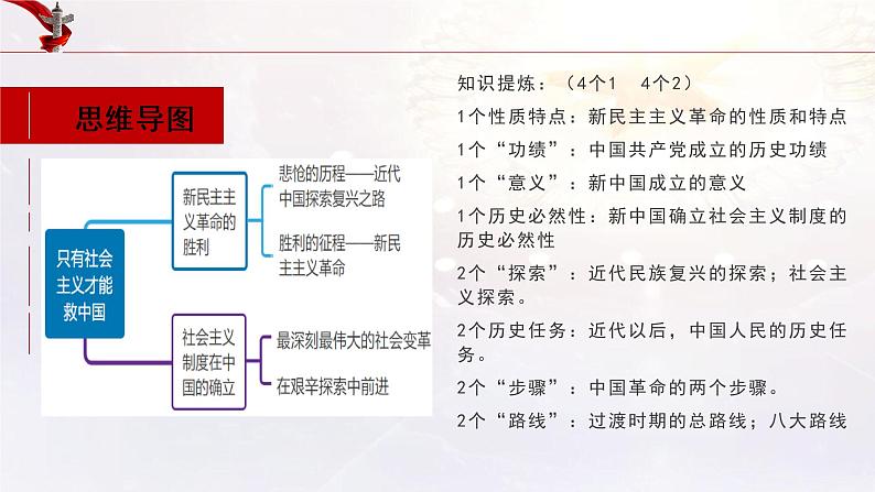 新高中政治高考必修1  第02课  只有社会主义才能救中国 课件-2022年高考政治一轮复习讲练测（新教材新高考）05