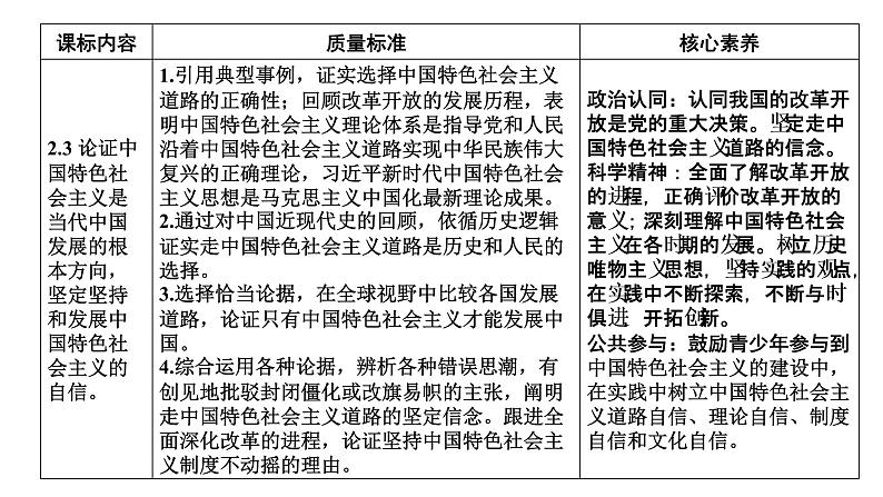 新高中政治高考必修1  第3课课件PPT第2页