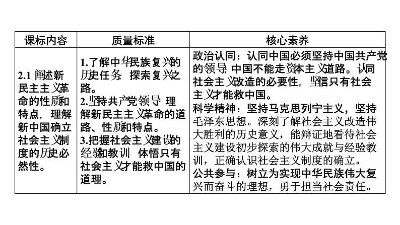 新高中政治高考必修1  第2课课件PPT第2页