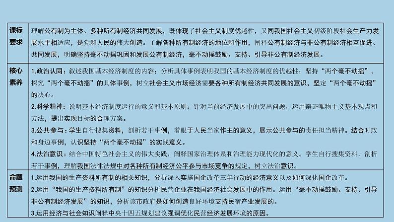 新高中政治高考必修2  第01课  我国的生产资料所有制 课件-2022年高考政治一轮复习讲练测（新教材新高考）第3页