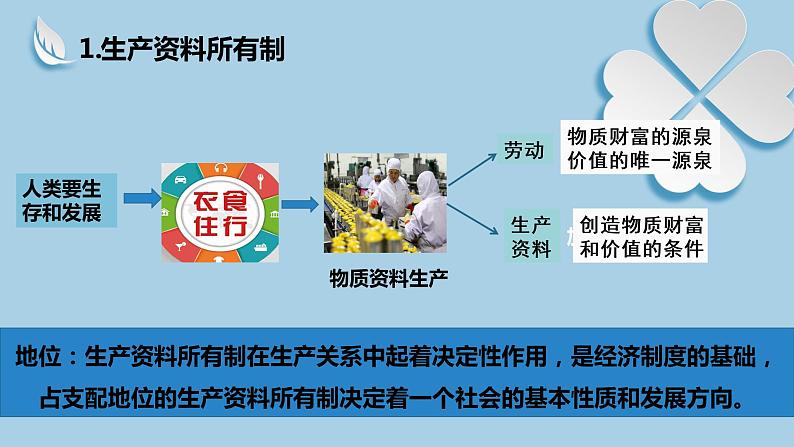 新高中政治高考必修2  第01课  我国的生产资料所有制 课件-2022年高考政治一轮复习讲练测（新教材新高考）第7页