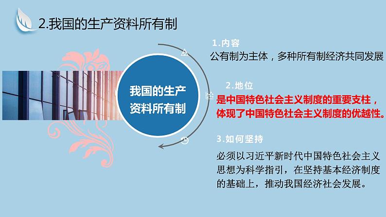 新高中政治高考必修2  第01课  我国的生产资料所有制 课件-2022年高考政治一轮复习讲练测（新教材新高考）第8页