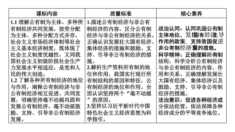 新高中政治高考必修2  第1单元  第1课课件PPT第2页