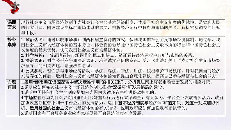 新高中政治高考必修2  第02课 我国的社会主义市场经济体制 课件-2022年高考政治一轮复习讲练测（新教材新高考）04