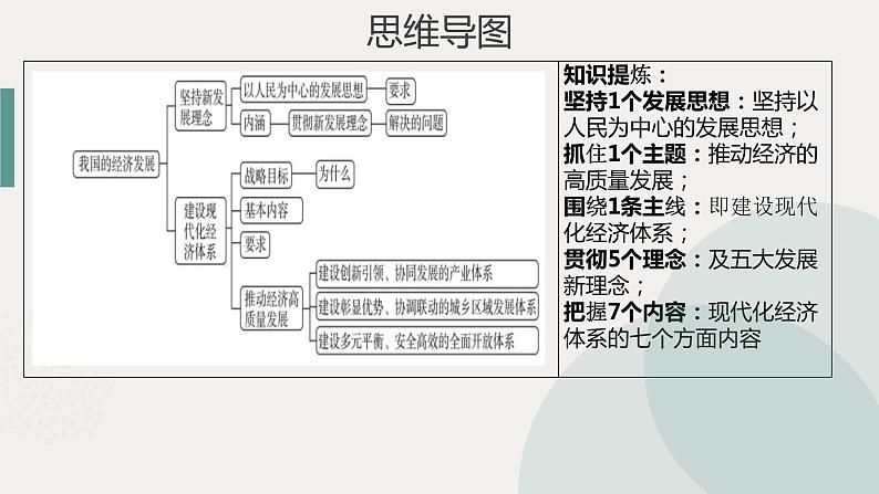 新高中政治高考必修2  第03课 我国的经济发展课件-2022年高考政治一轮复习讲练测（新教材新高考）第4页