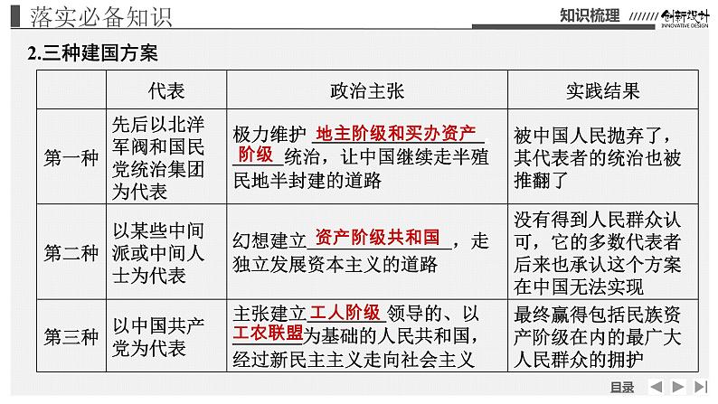 新高中政治高考必修3  第1单元  第1课课件PPT06