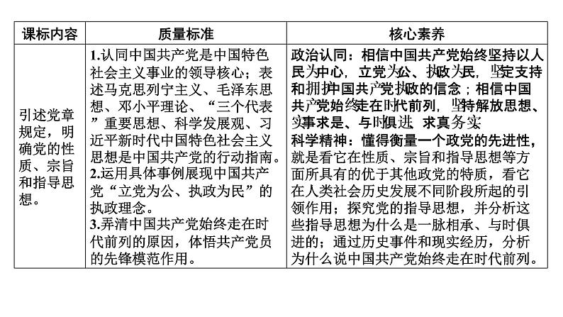 新高中政治高考必修3  第1单元  第2课课件PPT第2页
