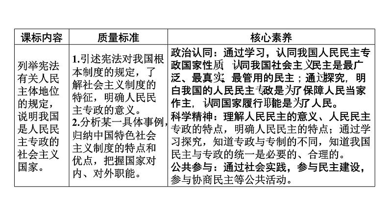 新高中政治高考必修3  第2单元  第4课课件PPT第2页