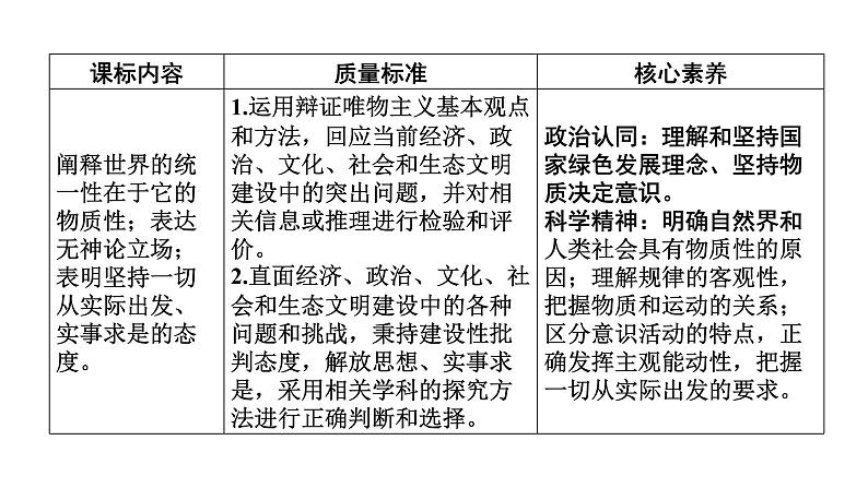 新高中政治高考必修4  第1单元  第2课课件PPT第2页