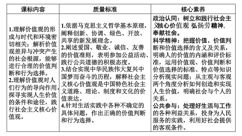 新高中政治高考必修4  第2单元  第6课课件PPT第2页