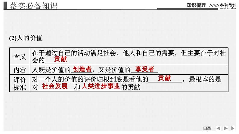 新高中政治高考必修4  第2单元  第6课课件PPT第6页