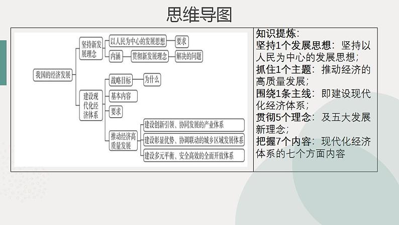 新高中政治高考第三课 我国的经济发展 课件04